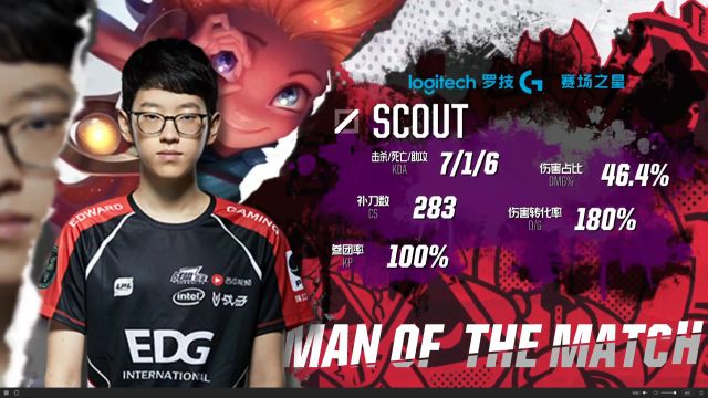 的成功之一 的成功之一